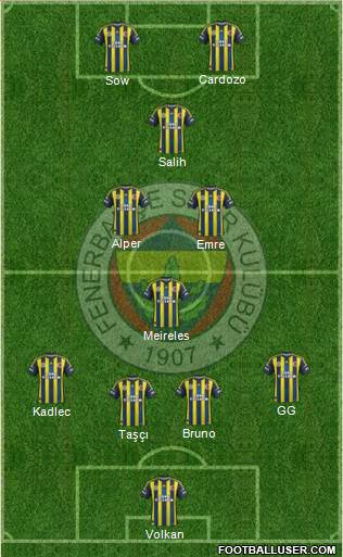  2013/2014 hayalinizdeki Fenerbahçe Kadrosu