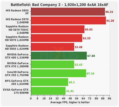  ati hd5850 ile nvidia gtx470 arasında kaldım