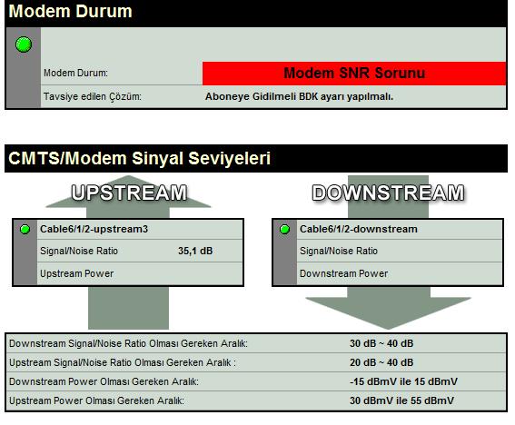  Uydunet indirme hızında yada bağlantı sürekliliğinde bir sorun yok ama skype da kesinti var.