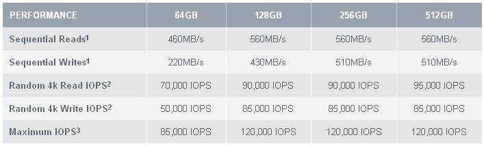  OCZ Vertex 4 SSD Kullananlar Kulübü