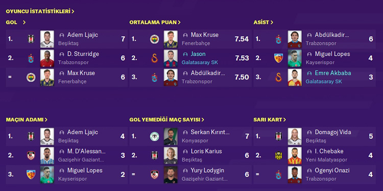 FM20 | DS | Galatasaray | Kariyer Sonu | 5 Sezon'da 15 Kupa - Avrupa'da 3 Büyük Final