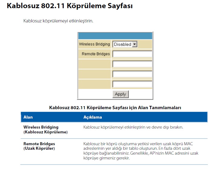  Motorola Surfboard ile uyum sağlayacak AP/repeater