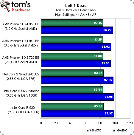  1500~ TL Oyun için PC