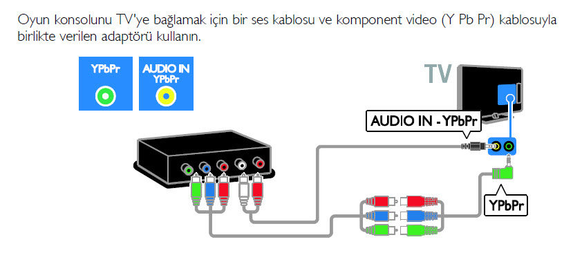  Wii Dual Play - Yardım?