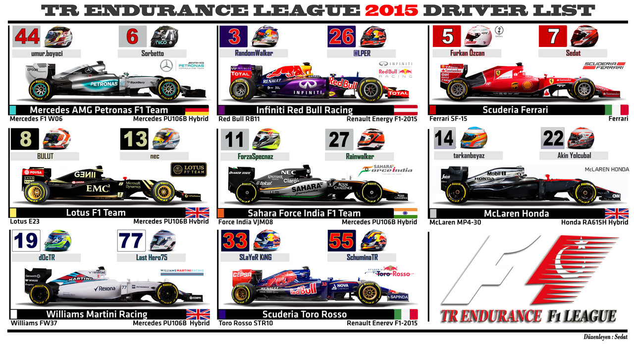  TR ENDURANCE F1 2015 LEAGUE