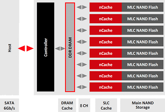 SanDisk Extreme II 240GB İncelemesi [Son Düzlük]