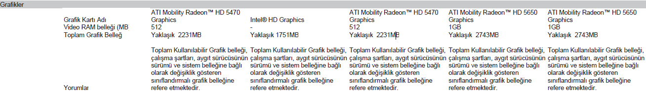  1 GB Ekran Kartı Oyunlarda Kasma