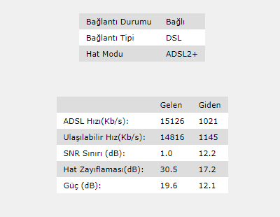 Upload hız limitlerinin kalkmasını ister miydiniz? O zaman bize katılın! (Sınırsız Upload Derneği)