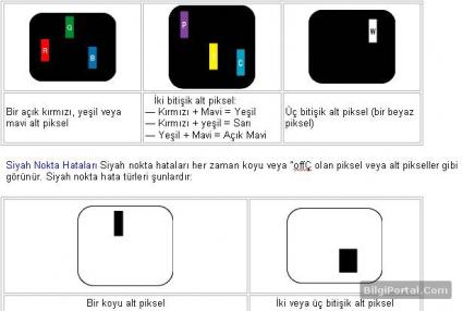  LCD VS CRT MÖNİTÖR!(Aradaki farklar eksiler artilar.Bilgilendirme amaçlıdır!)