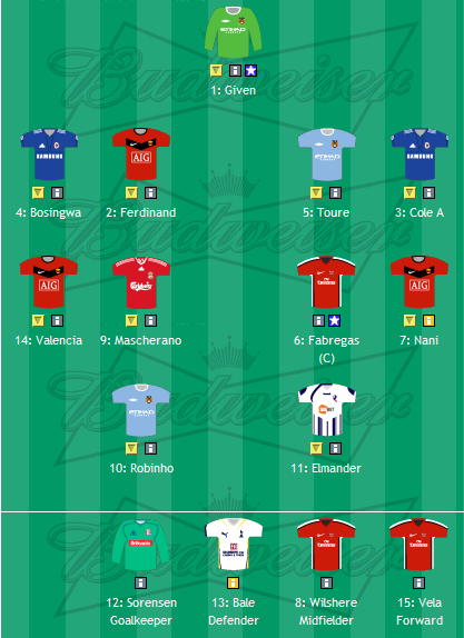  Fantasy Premier League 2009/10