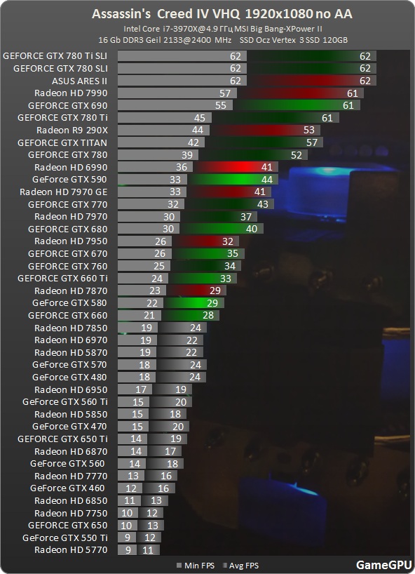  Assassins Creed IV-Black Flag Benchmark - gamegpu.ru eklendi