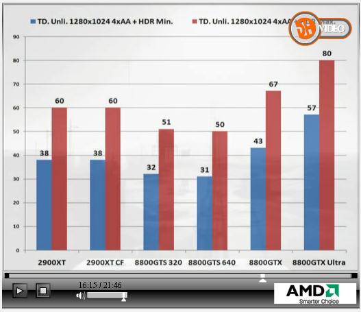  HD 2900xt mi 8800 gts mi?