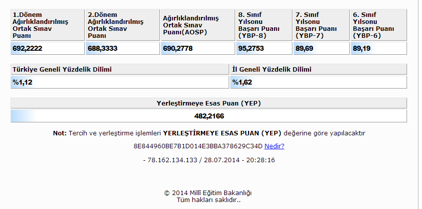  Ankara'da Lise Öneri!! Yardım