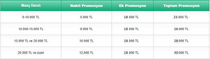 Emekli Maaş Promosyon Listesi ( İLK SAYFAYI KONTROL EDİN BÜTÜN CEVAPLAR İLK SAYFADA )