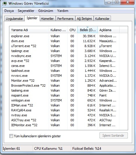  1mb ile indiriyorum ama siteye 1 saatte giriyorum!