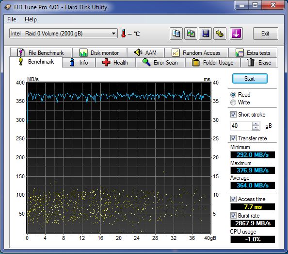  Hangi Hdd Ler ile Raid0 Yapmalıyım?