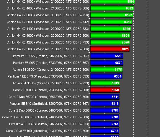  SİZCE BU AMD İŞLEMCİ FİYATLARI NORMALMİ BİR BAKIN LÜTFEN