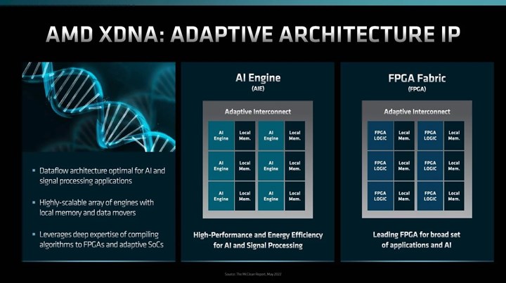 AMD, Ryzen XDNA yapay zeka moturunu tanıttı! İşte ilk bilgiler