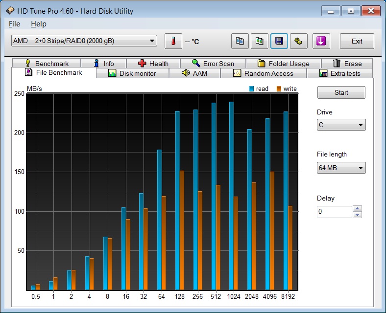  Bu nasıl bi raid performansıdır