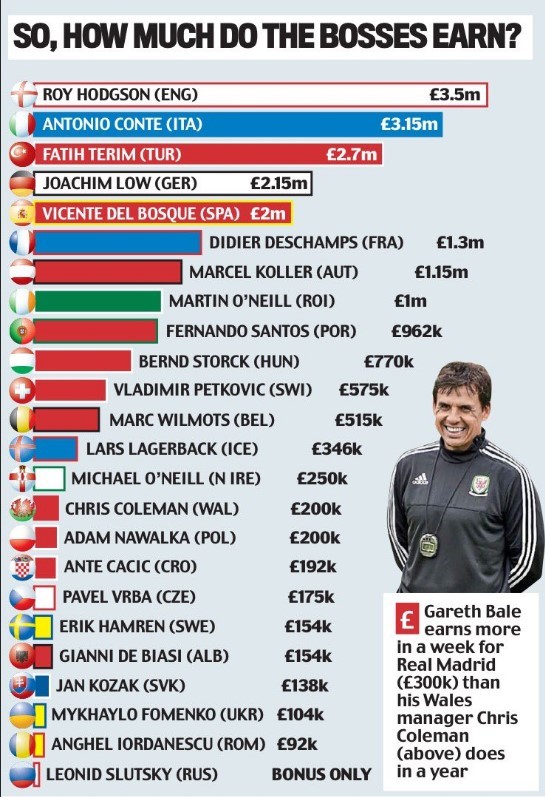 Gazla (8 Şampiyonluk, 1 UEFA, 4 TR Kupası, 1 CL Çeyrek final, 5 S. Kupa)