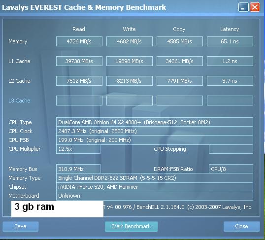  RAM Benchmark(Everest/AIDA64) sonuçları buraya...