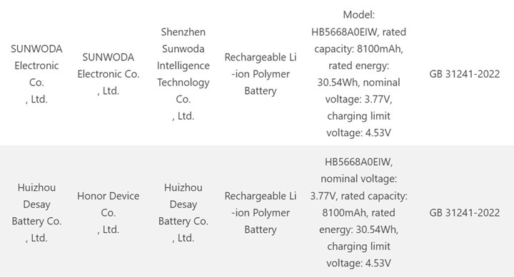 Honor çıtayı daha da yukarı taşıyor: 8200 mAh bataryalı telefon yolda