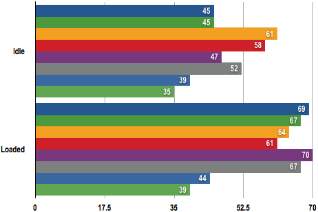  GTX 275 AMP-GTX 275-GTX 280-HD4890 TEST SONUÇLARI