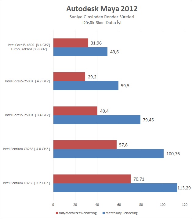 Intel I5-4690 İncelemesi [Ortaya Karışık]