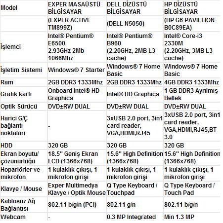  Türk Telekom Bilgisayar/Laptop Kampanyası