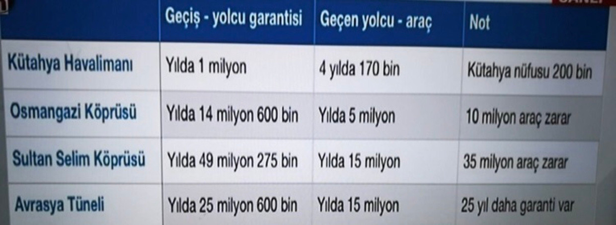 Onlarca üni olup üni okuyamayan, duble yolu olup arabası olmayan. 