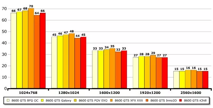  ^Inno3D GeForce 8600 GTS iChill (x-striker 3) İNCELEME^