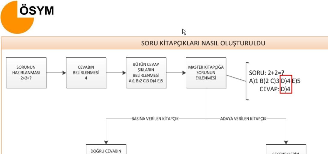  YGS'nin algoritması: ÇEMBERSEL MODLAMA [GÜNCELLENDİ]