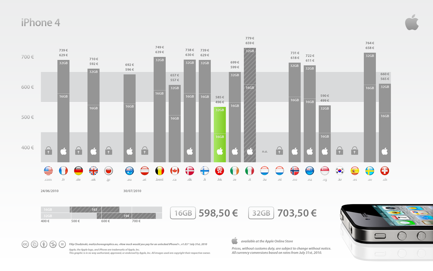  Resmi olarak Iphone 4 satılan bütün ülkeler ve fiyat karşılaştırmaları