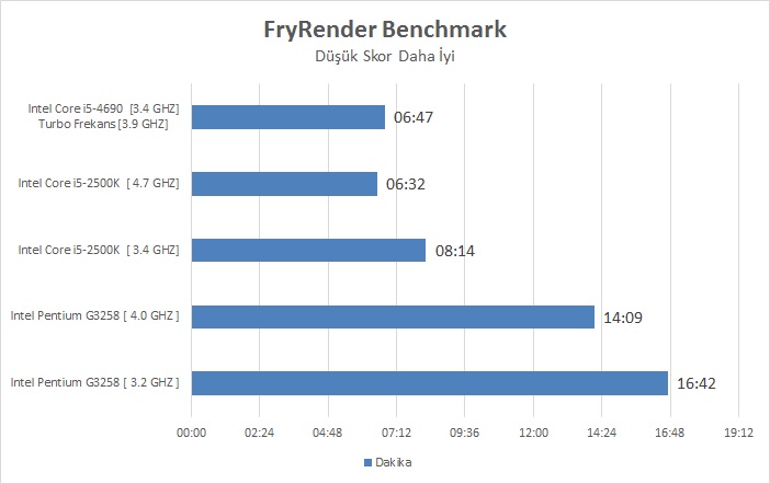 Intel I5-4690 İncelemesi [Ortaya Karışık]