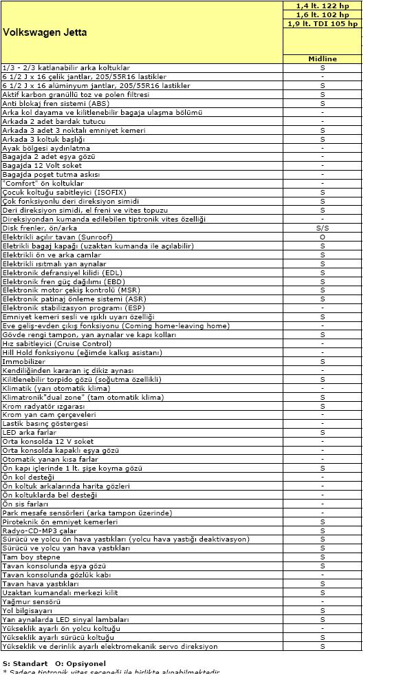  vw jetta 1.4 tsi 122 dsg - toyota corolla 1.4 d-4d multimode