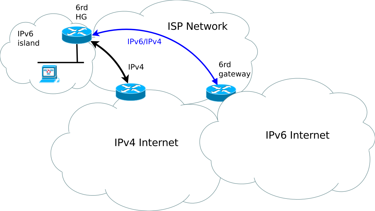 Superonline IPv6