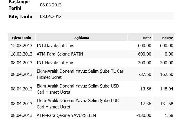  HESAP İŞLETİM ÜCRETİNİ 3 HESABIMDAN KESTİLER