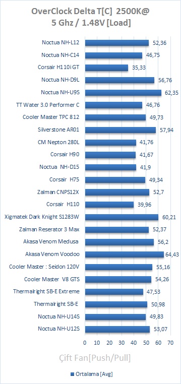 Noctua NH-L12 İncelemesi