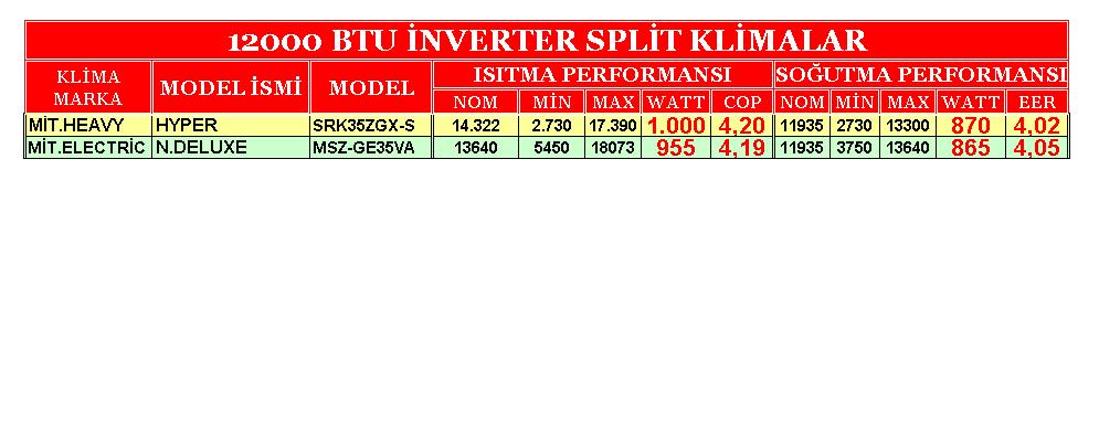  Mitsubishi Electric MSZ-GE35VA 1960 mı  YOKSA Mitsubishi Heavy Industries  1650 YE Mİ?