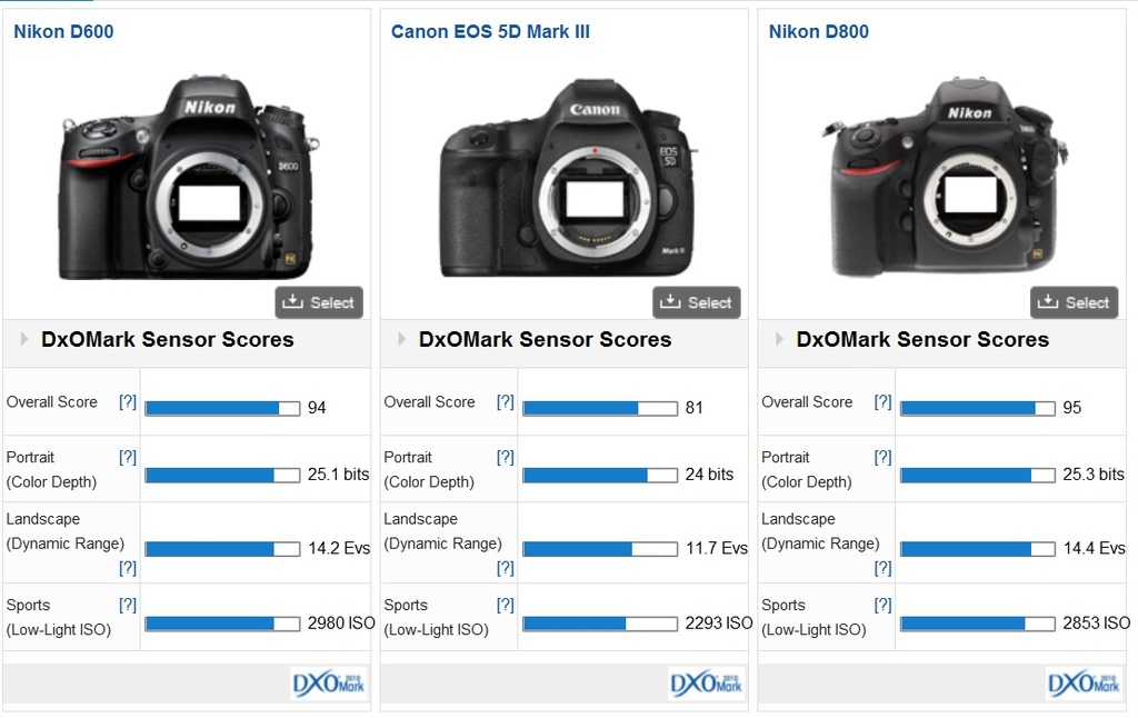  ### Canon EOS 6D  İnceleme ve Ana Konu###