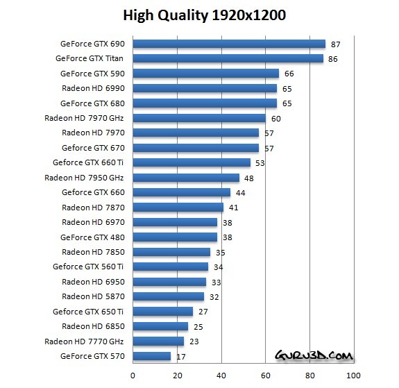  Crysis 3 VGA Graphics Benchmark