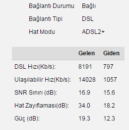  ADSL2+ 16 MBİT HIZ TESTLERİ MODEM DEĞERLERİ VE PROBLEMLERİ [GENEL BAŞLIK]