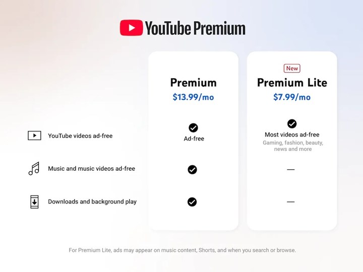 YouTube Premium Lite fiyatı açıklandı, Türkiye'de yok