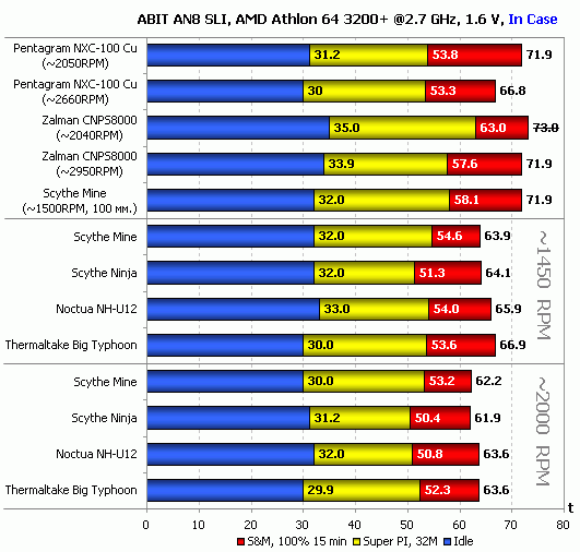  Sycthe ninja mı daha iyi yoksa thermaltake big typhoon mu???