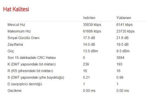 Asus ac51 mi zyxel 3625 mi?????