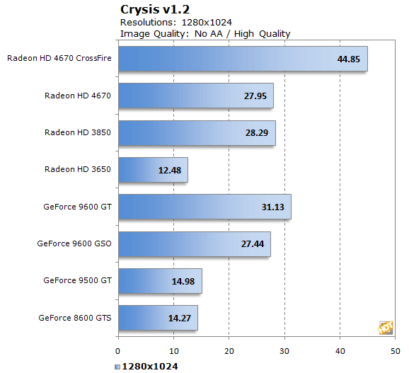  HD 4670 incelemesi