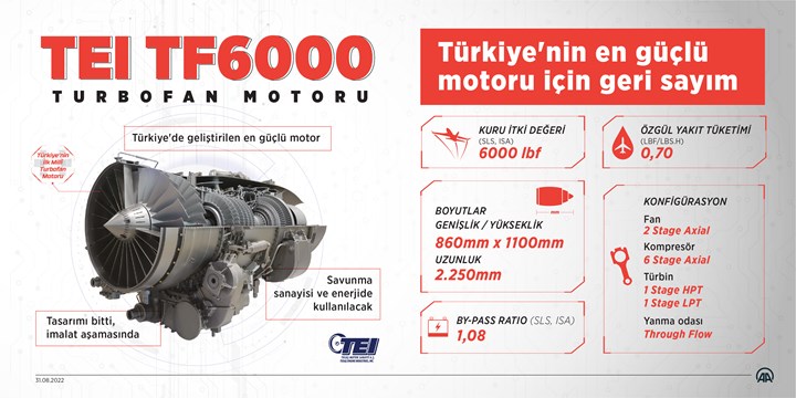 Türkiye'nin en güçlü motoru TEI-TF6000 Teknofest Karadeniz'de sergileniyor