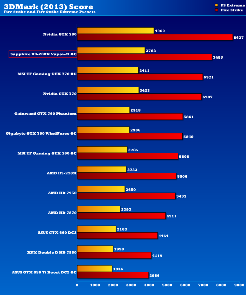  BÜTÇE 900 OLDUU EKRAN KARTI TAVSİYESİ