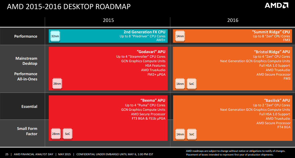  AMD Yeni Yol Haritası: Summit Ridge, Bristol Ridge, Basilisk and Styx