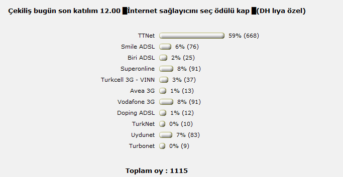  █DonanımHaber hangi internet sağlayıcısını kullanıyor?█(DH lıya özel)